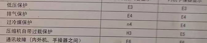 嘉鱼空调电话在哪里找